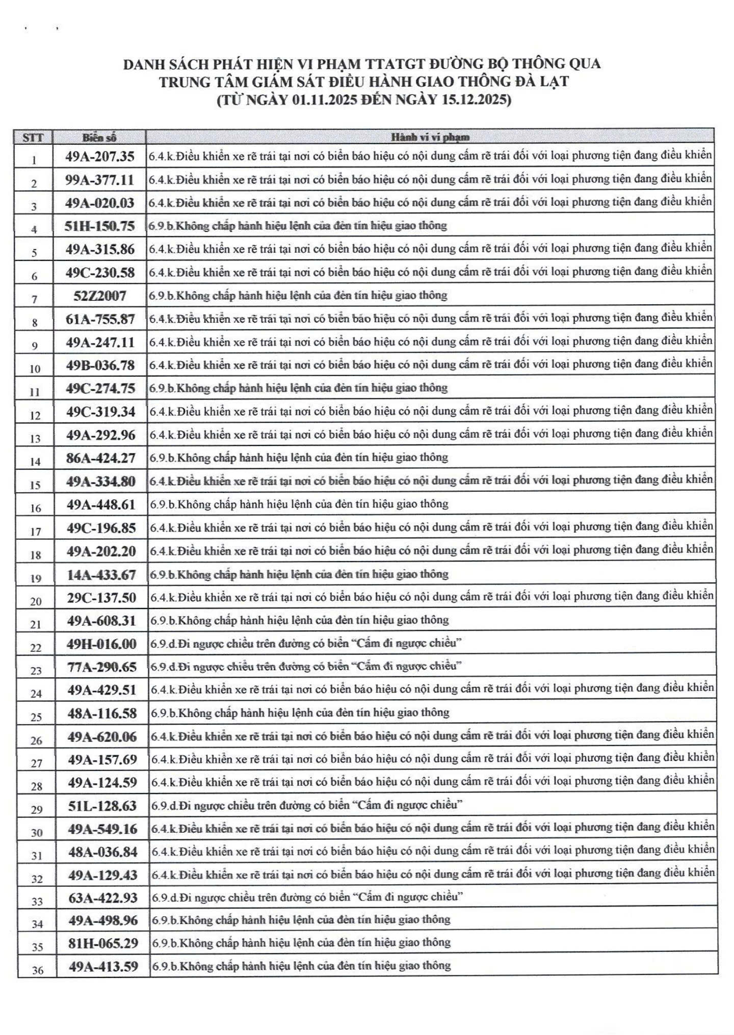 500 chủ xe bị phạt nguội nhanh chóng nộp phạt theo Nghị định 168 - Ảnh 1