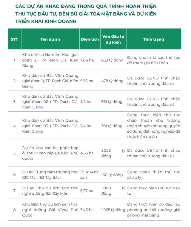 CIC Group (CKG) kiện toàn nhân sự, chuyển giao cho thế hệ lãnh đạo tiếp theo - Ảnh 1