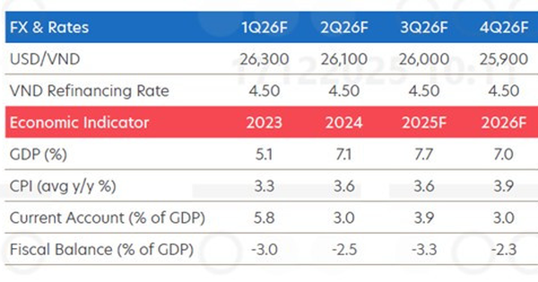 Dự báo thị trường vàng, tỷ giá USD năm 2026