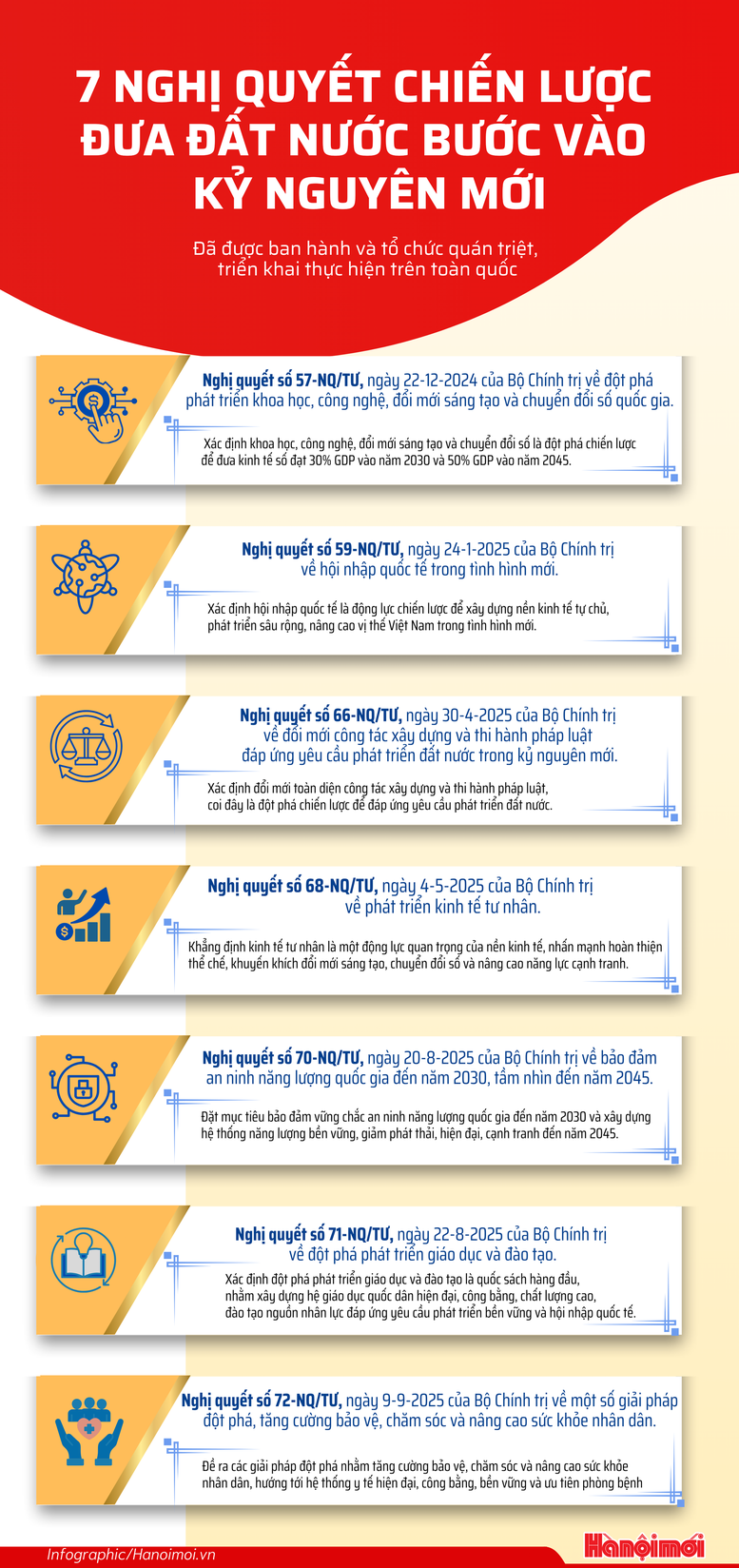Việt Nam năm 2025: 10 dấu ấn nổi bật - Ảnh 1