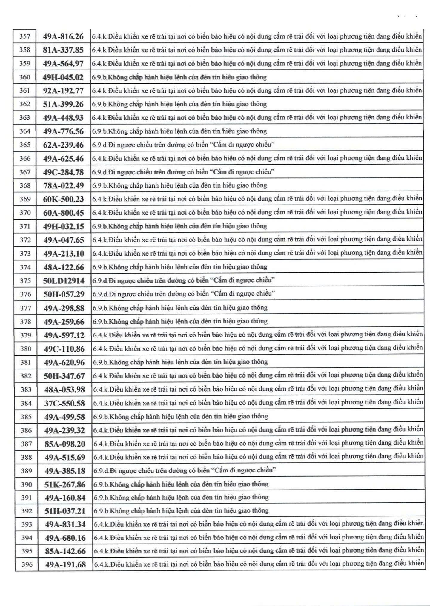 500 chủ xe bị phạt nguội nhanh chóng nộp phạt theo Nghị định 168 - Ảnh 9