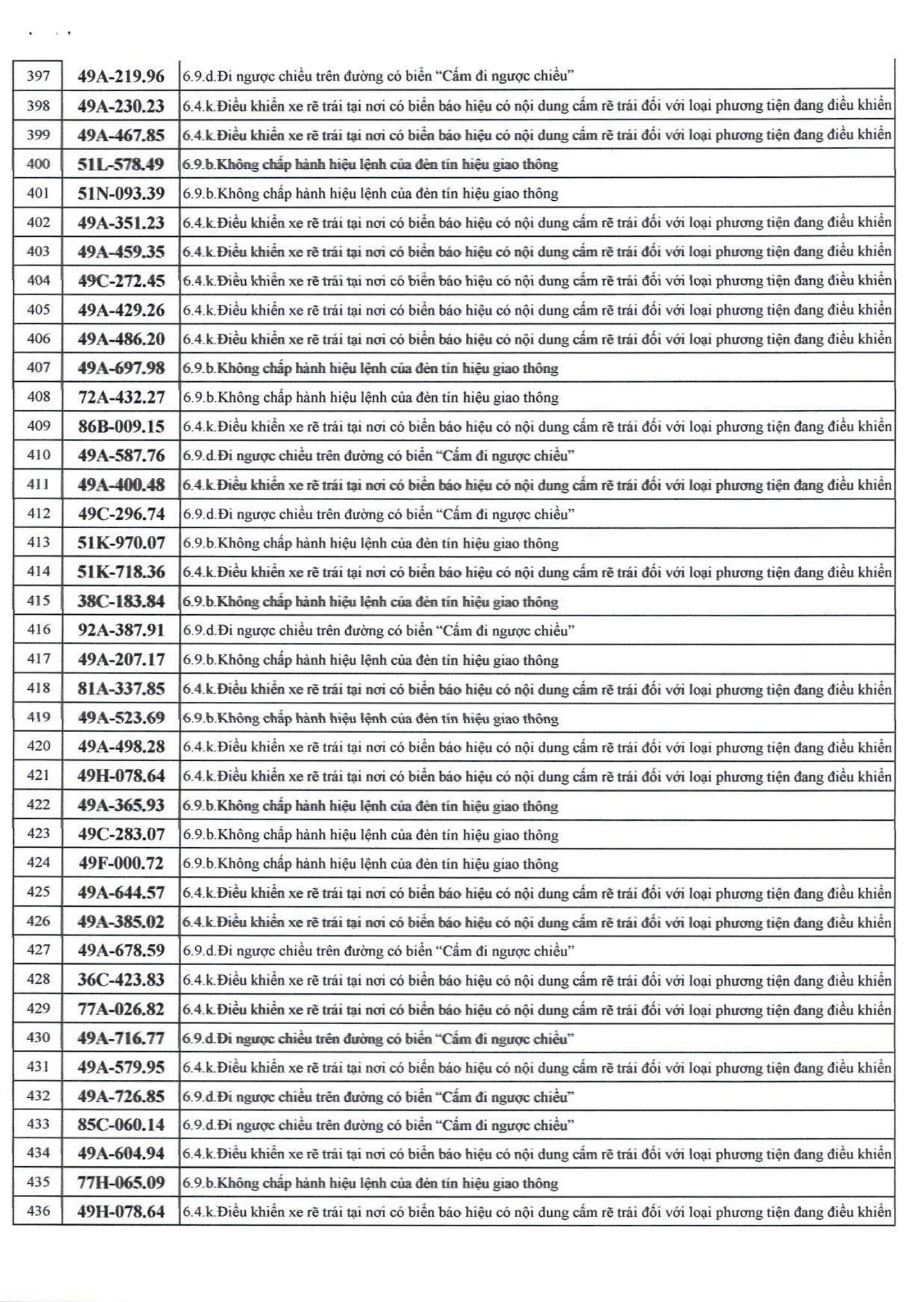 500 chủ xe bị phạt nguội nhanh chóng nộp phạt theo Nghị định 168 - Ảnh 10