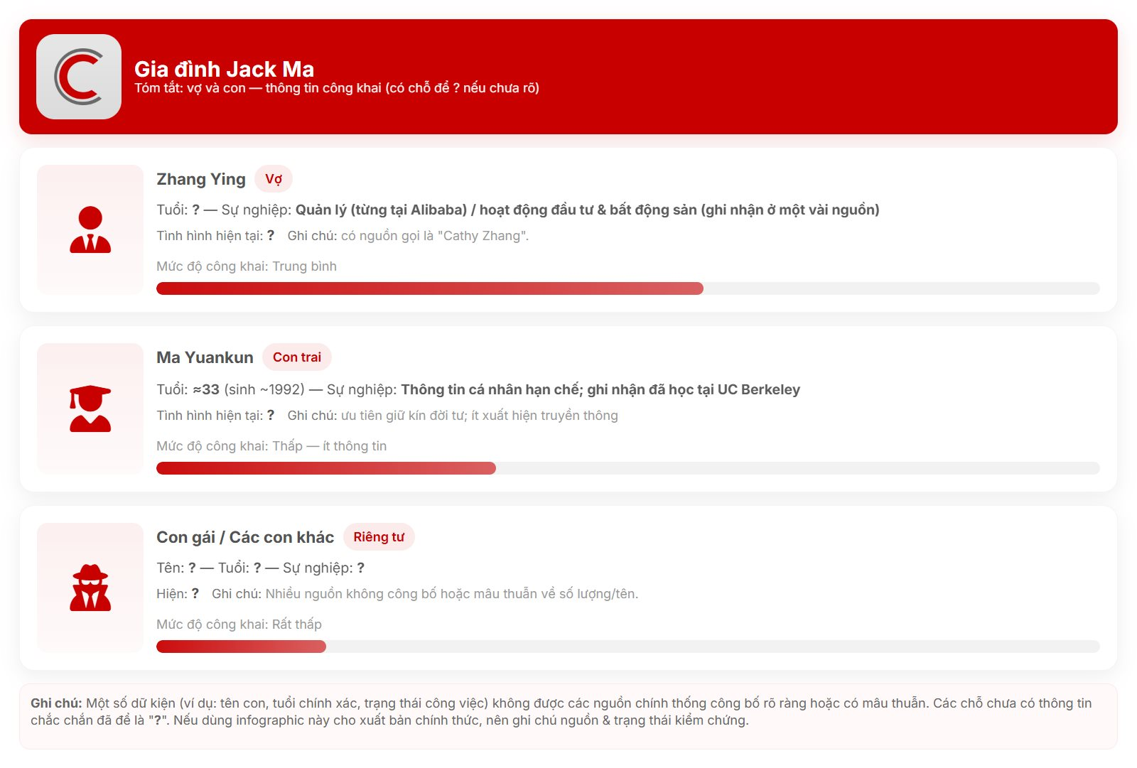 Quý tử nghiện game của Jack Ma khiến ông phải buộc vợ rời Alibaba: 'Con trai và tiền, em chỉ được chọn một' - Ảnh 3