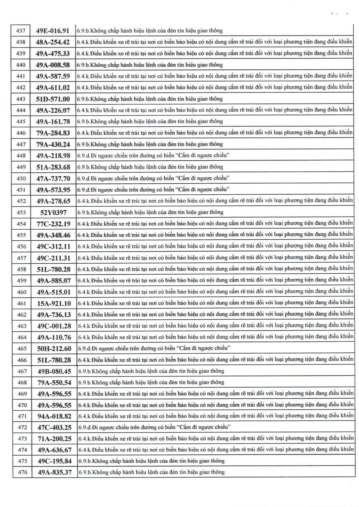 500 chủ xe bị phạt nguội nhanh chóng nộp phạt theo Nghị định 168 - Ảnh 11