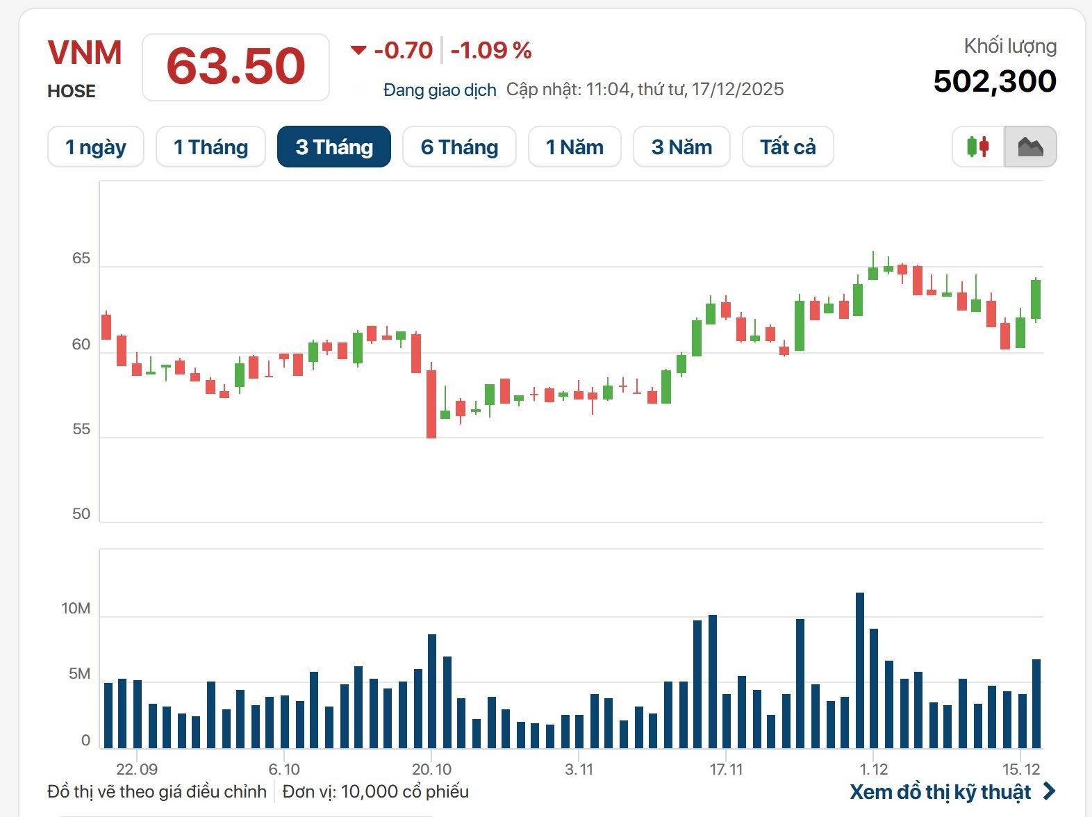 Ông chủ người Thái của Sabeco muốn chi thêm 6.000 tỷ tăng mạnh sở hữu tại Vinamilk - Ảnh 2