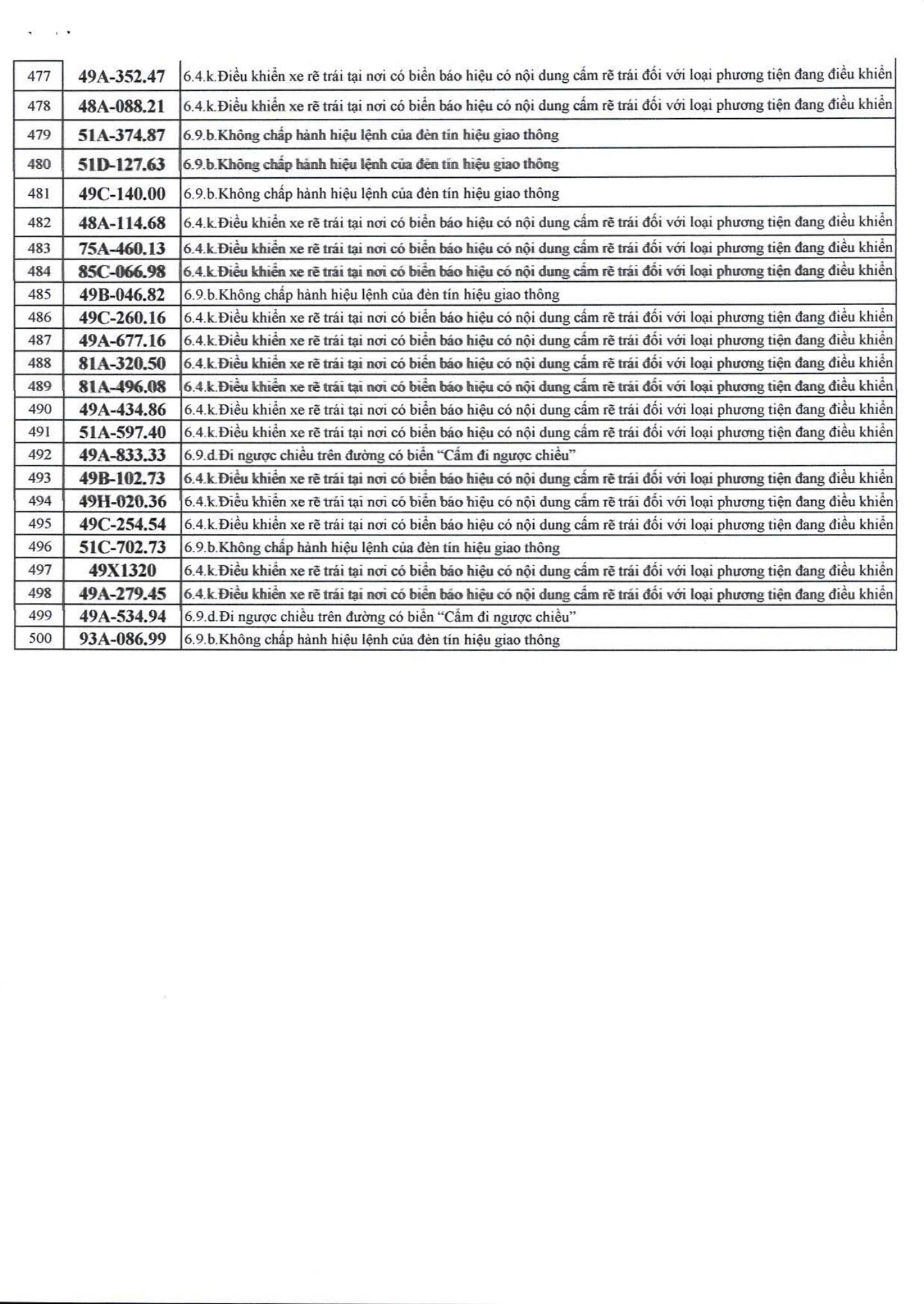 500 chủ xe bị phạt nguội nhanh chóng nộp phạt theo Nghị định 168 - Ảnh 12