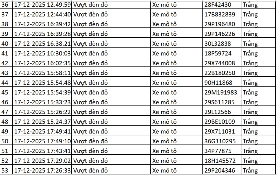 113 chủ xe máy, ô tô có biển số sau nhanh chóng nộp phạt nguội theo Nghị định 168 - Ảnh 3