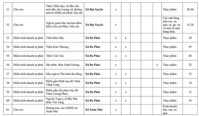 Người dân Hà Nội chú ý: Chi tiết 75 'chợ cóc', điểm kinh doanh tự phát hoàn thành giải tỏa ngay tháng sau - Ảnh 6