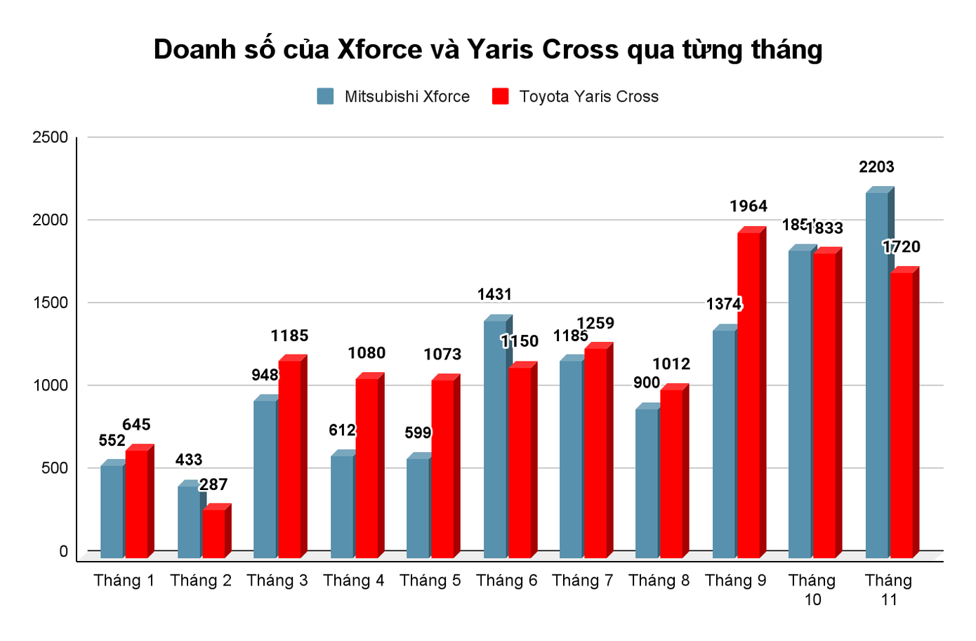 Cuộc đua phân khúc SUV cỡ B nóng đến phút chót - Ảnh 2