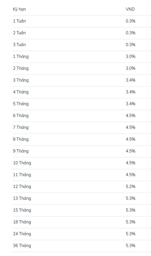 BIDV vừa tăng mạnh lãi suất tiết kiệm online lần thứ hai trong chưa đầy một tuần - Ảnh 2