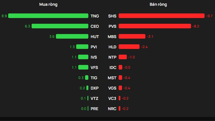 Khối ngoại ngược dòng tung 300 tỷ gom một cổ phiếu bluechip trong phiên VN-Index tăng 25 điểm - Ảnh 2