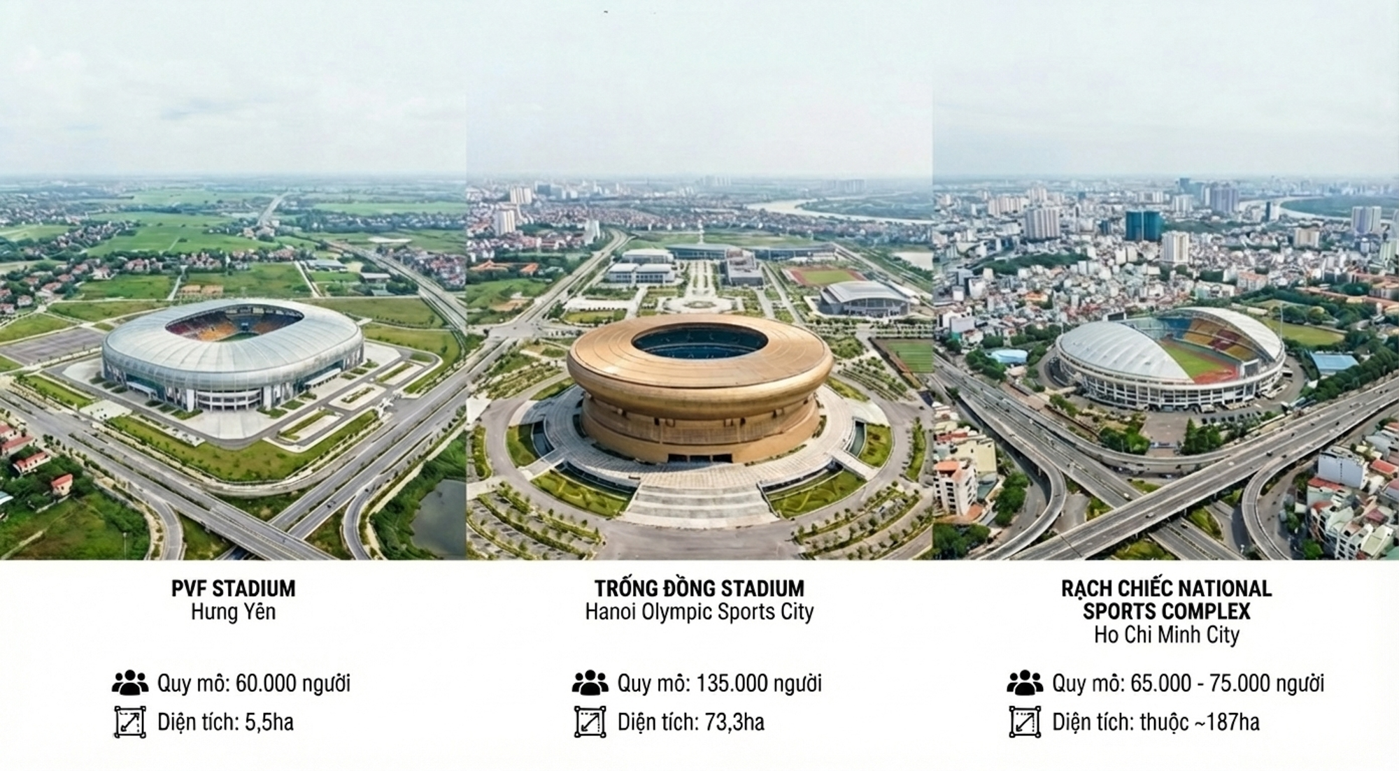 Cuộc đua siêu sân vận động: Vingroup xây sân có mái che lớn nhất thế giới, Sun Group làm sân 50.000 chỗ ngay cạnh trung tâm - Ảnh 2