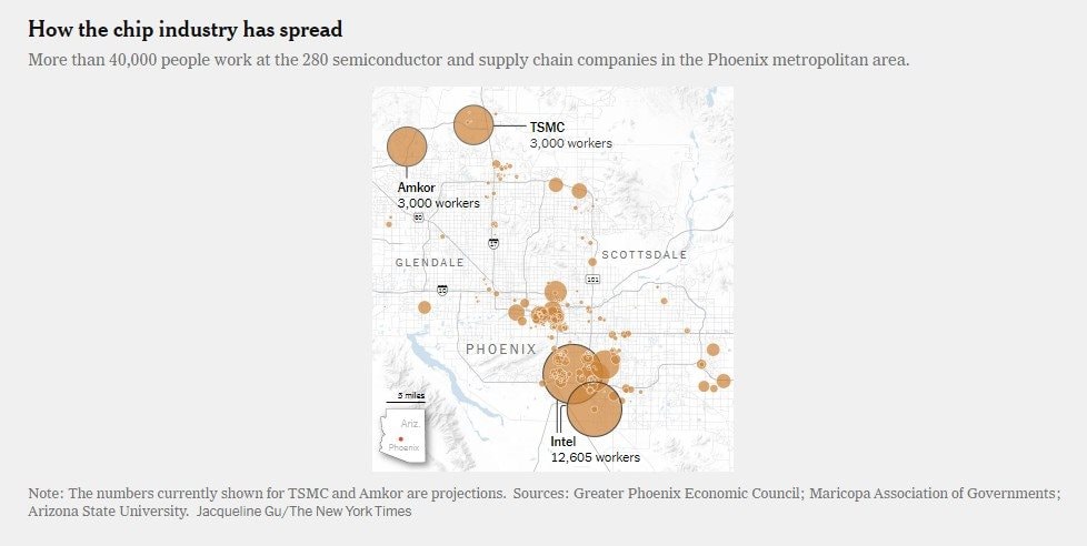 Dự án 165 tỷ USD của TSMC tại Mỹ gặp khó vì 18.000 quy tắc hành chính, tốn 35 triệu USD chỉ vì thủ tục giấy tờ - Ảnh 2
