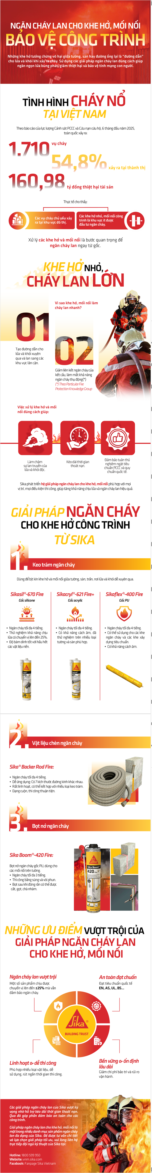 Ngăn cháy lan cho khe hở, mối nối bảo vệ công trình - Ảnh 1