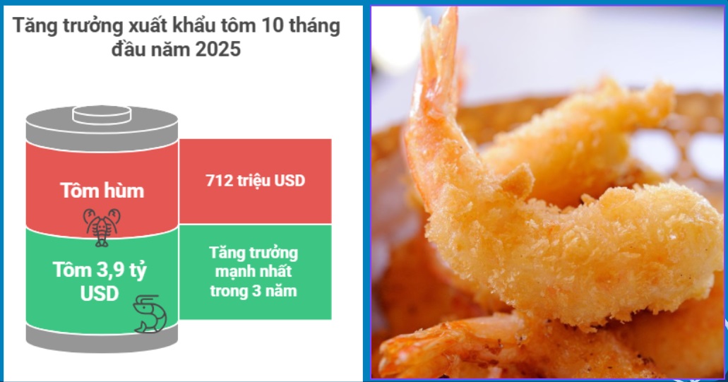 Ngành kinh tế tỷ đô bứt tốc ngoạn mục, Trung Quốc có đóng góp quan trọng nhất - Ảnh 2