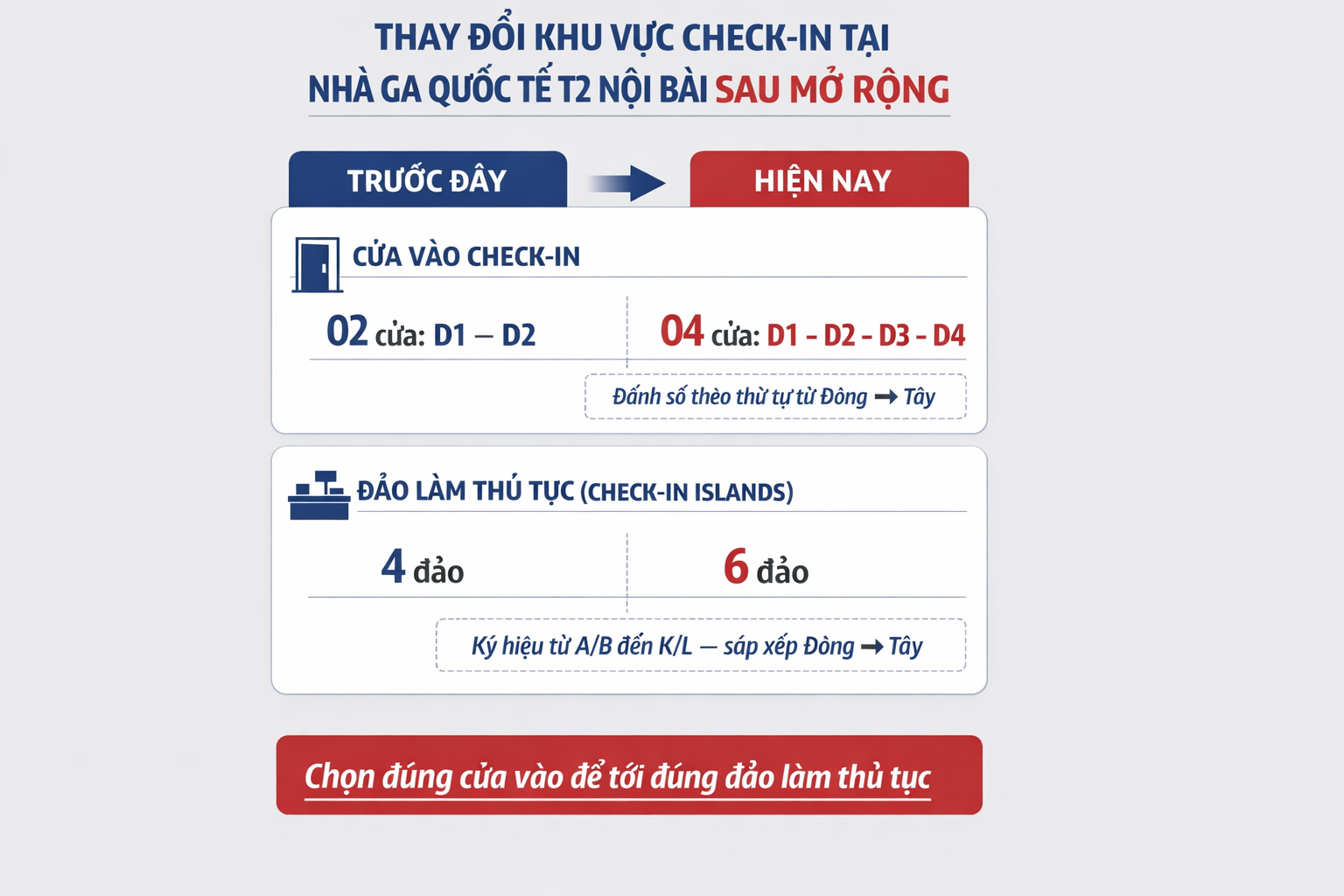 Thông báo mới quan trọng liên quan tới cổng check-in tại Cảng hàng không Nội Bài - Ảnh 3