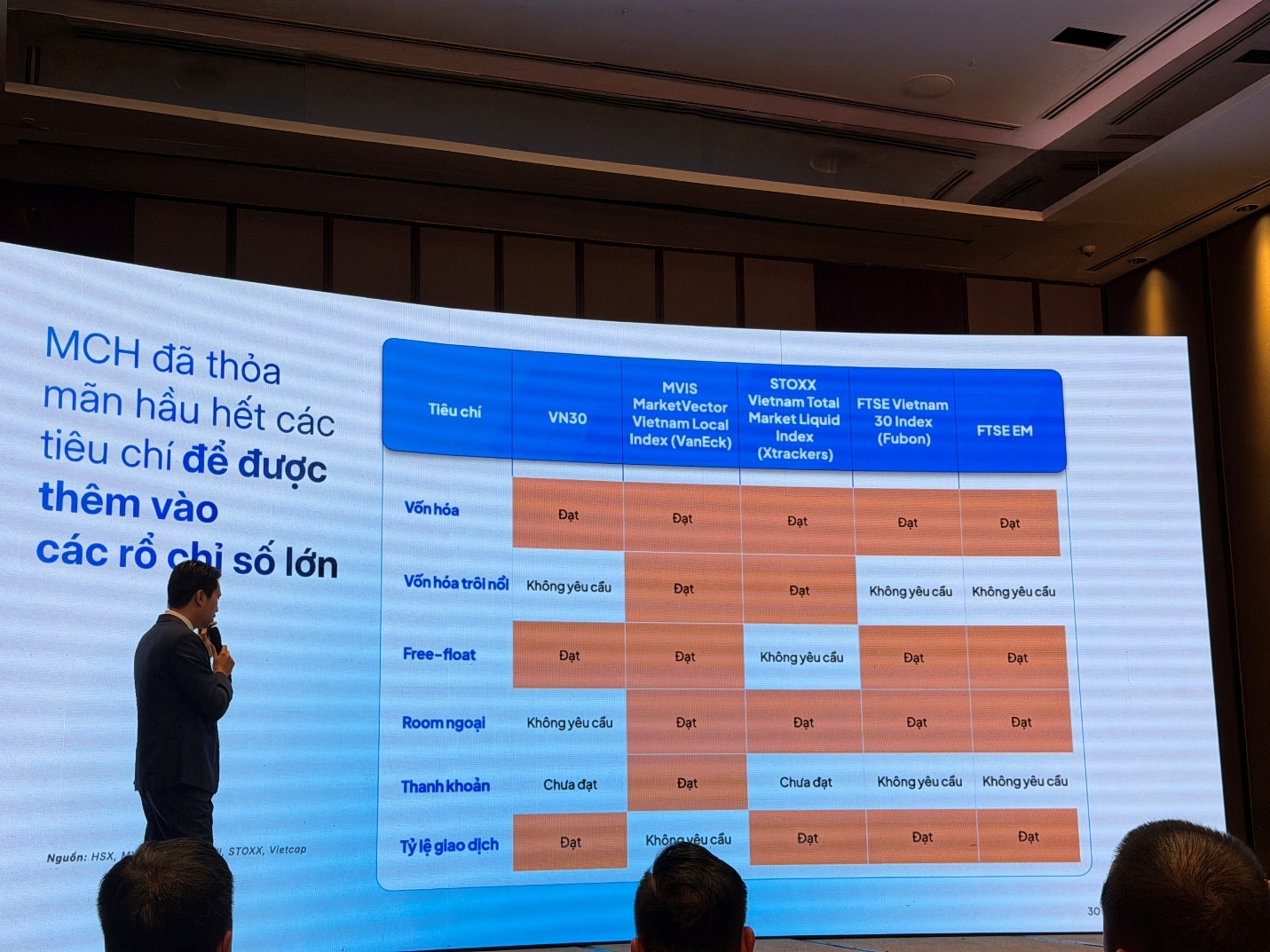 Masan Consumer đang đứng ở đâu trên bản đồ các "đế chế" FMCG hàng đầu châu Á? - Ảnh 2
