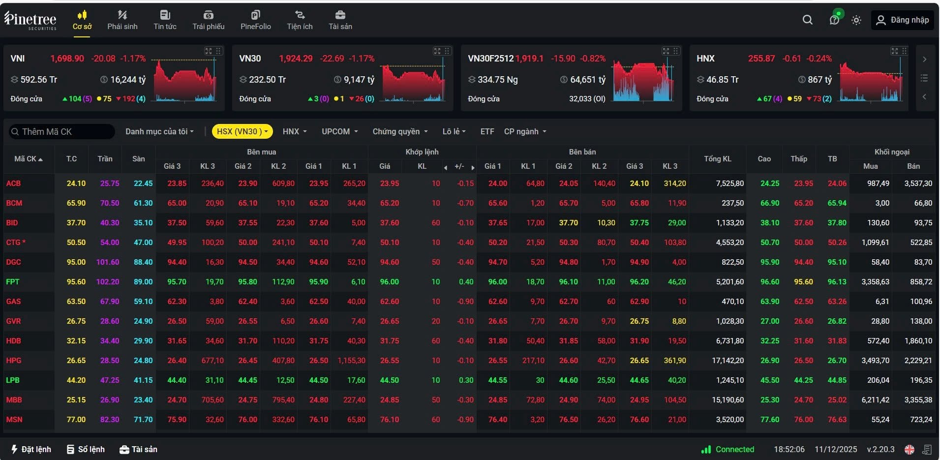 "Đánh rơi" hơn 50 điểm sau 3 phiên rung lắc, VN-Index còn có thể lùi về ngưỡng nào? - Ảnh 2