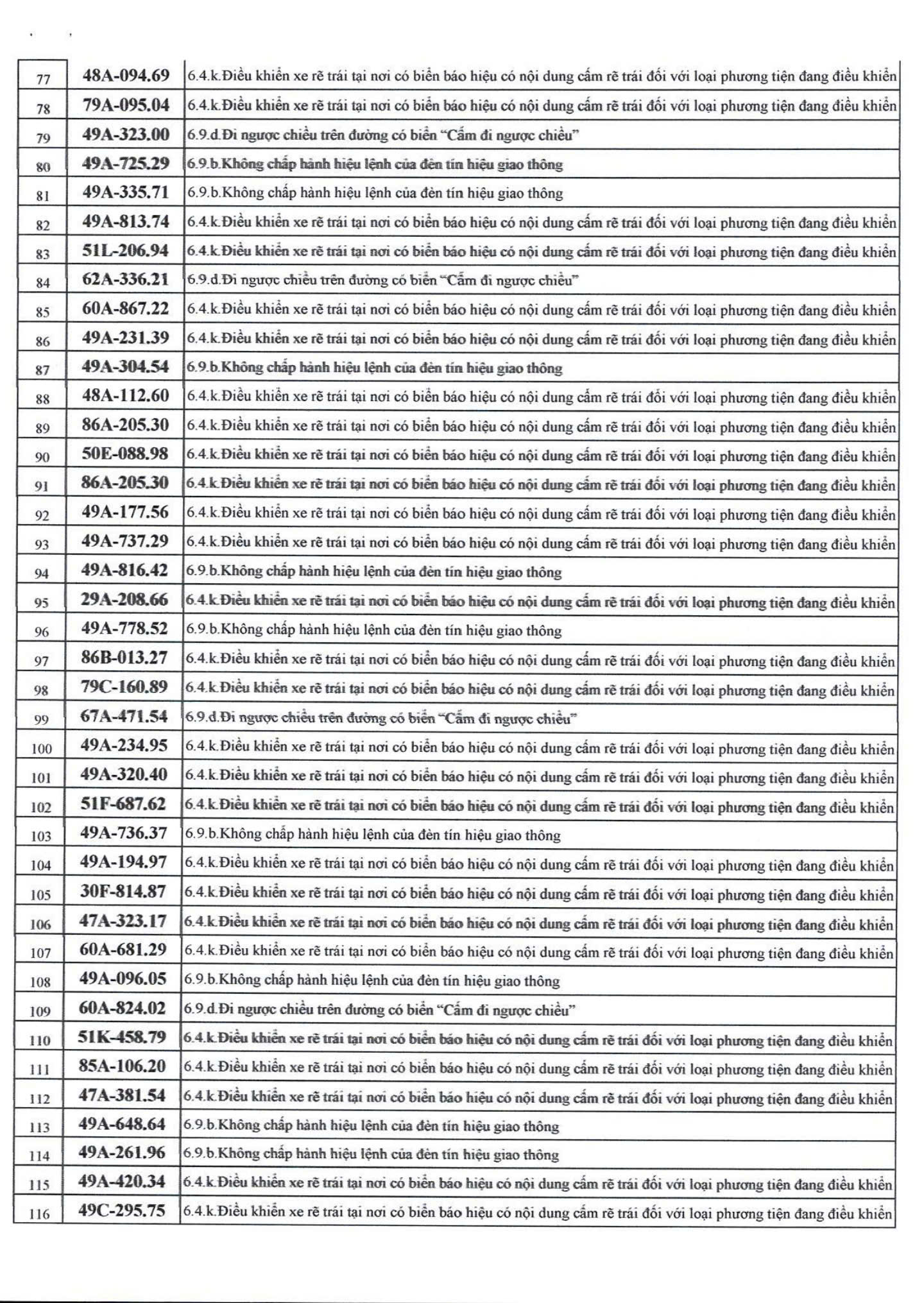 500 chủ xe bị phạt nguội nhanh chóng nộp phạt theo Nghị định 168 - Ảnh 2