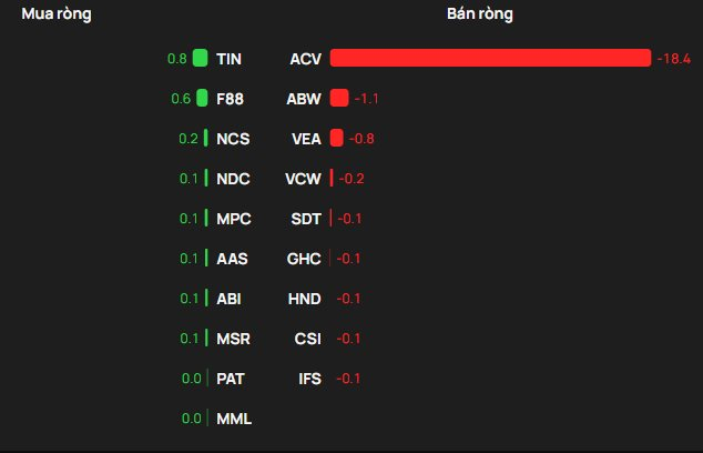 Khối ngoại ngược dòng tung 300 tỷ gom một cổ phiếu bluechip trong phiên VN-Index tăng 25 điểm - Ảnh 3
