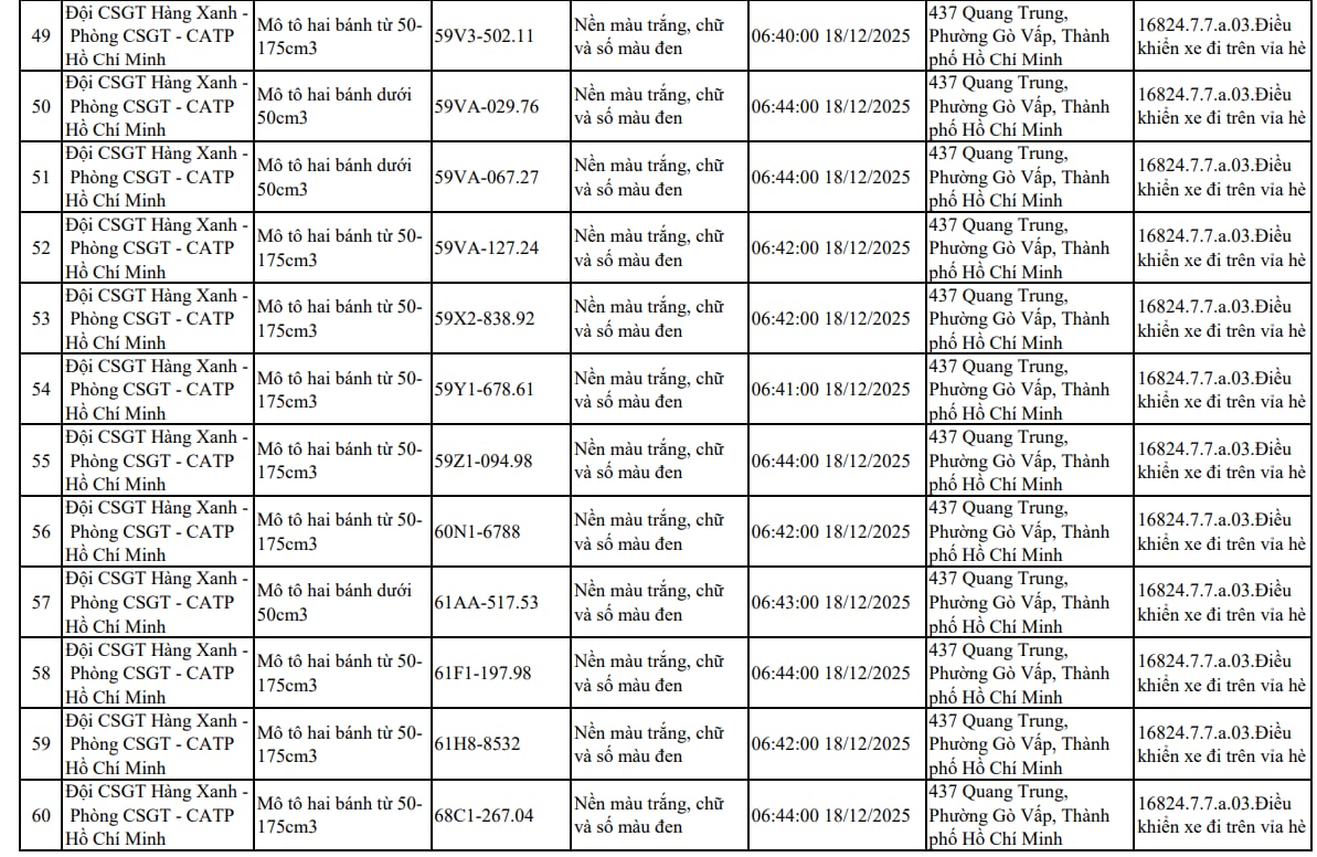 107 xe máy đi trên vỉa hè có biển số sau nhanh chóng nộp phạt nguội theo Nghị định 168 - Ảnh 5