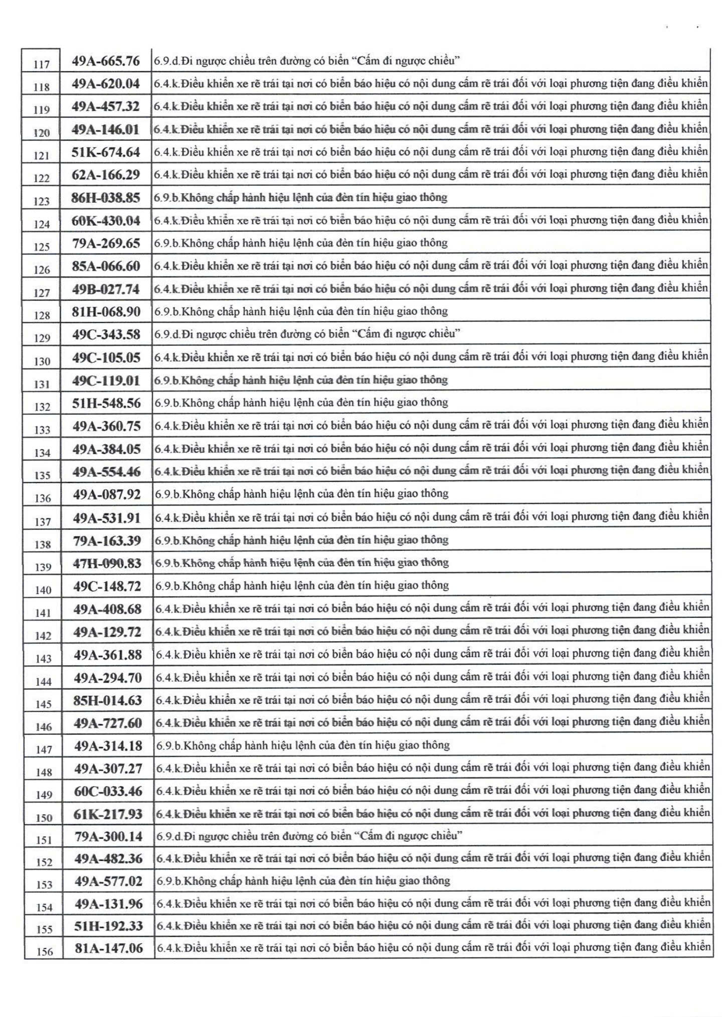 500 chủ xe bị phạt nguội nhanh chóng nộp phạt theo Nghị định 168 - Ảnh 3