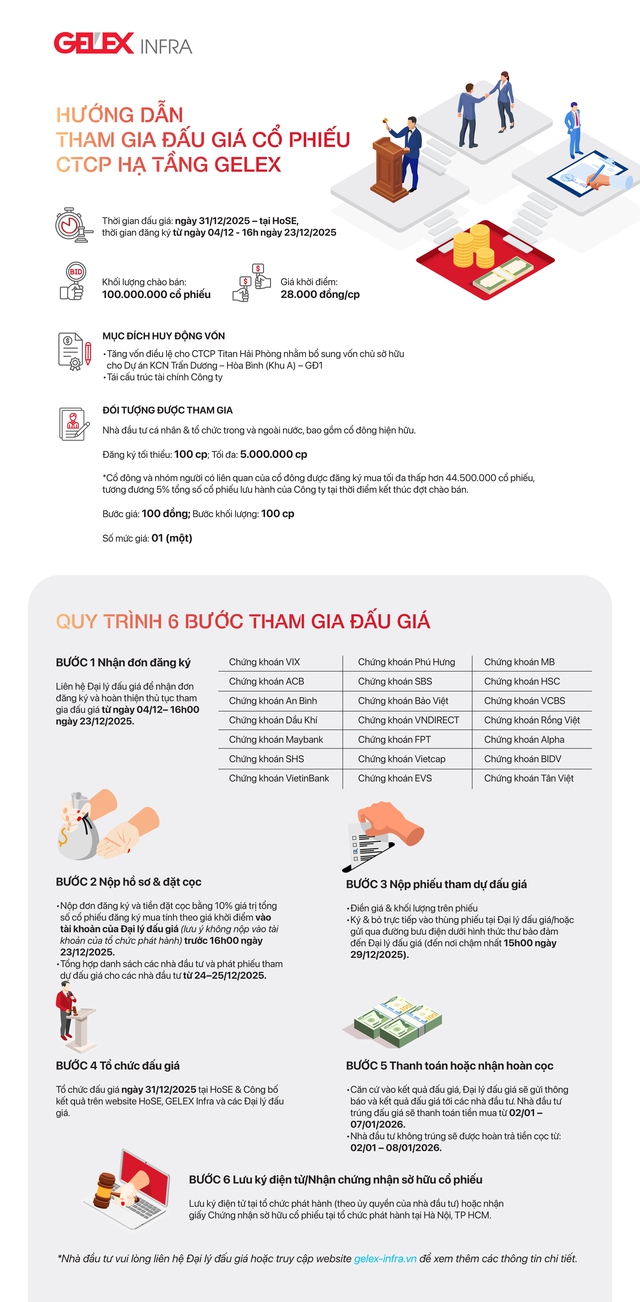 Hướng dẫn tham gia đấu giá cổ phiếu CTCP Hạ tầng GELEX - Ảnh 1
