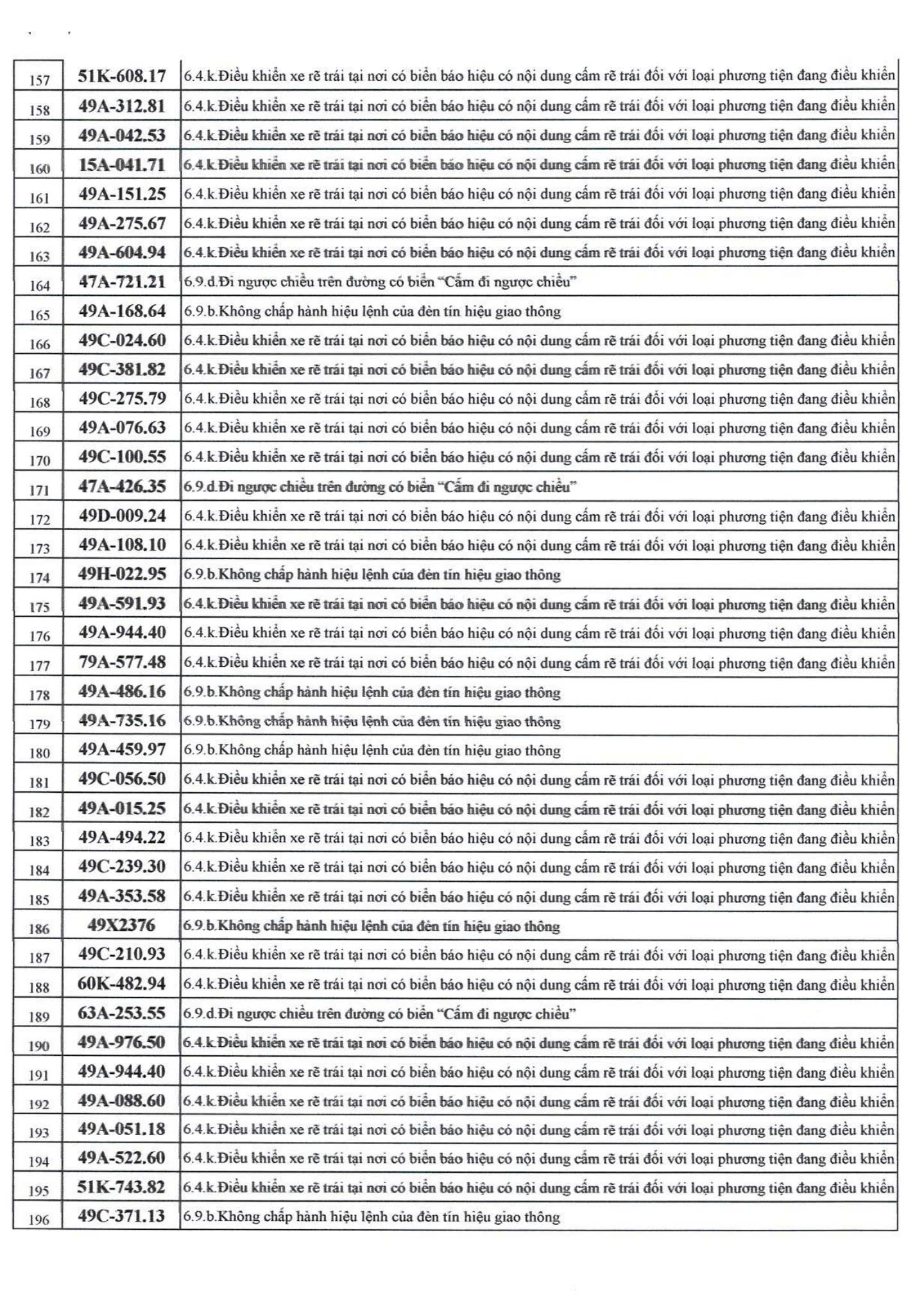500 chủ xe bị phạt nguội nhanh chóng nộp phạt theo Nghị định 168 - Ảnh 4