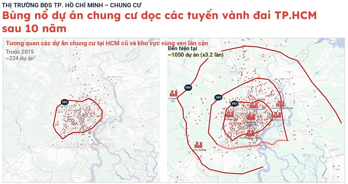 "Điểm nóng" chung cư TPHCM gọi tên Thuận An tăng 129%, Dĩ An tăng 103% - Ảnh 1