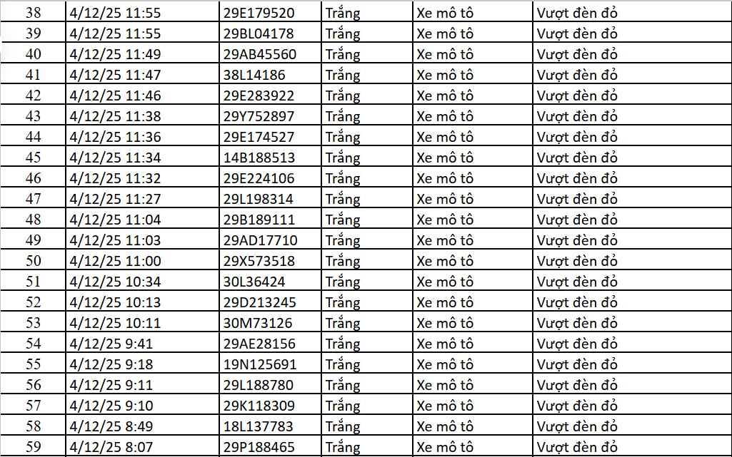 67 chủ xe máy, ô tô có biển số sau nhanh chóng nộp phạt nguội theo Nghị định 168 - Ảnh 3
