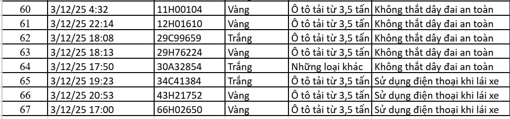 67 chủ xe máy, ô tô có biển số sau nhanh chóng nộp phạt nguội theo Nghị định 168 - Ảnh 4