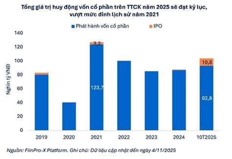 Chứng khoán Việt Nam “sale off” hơn 50 điểm ngày Black Friday, đi ngược thị trường Châu Á - Ảnh 3