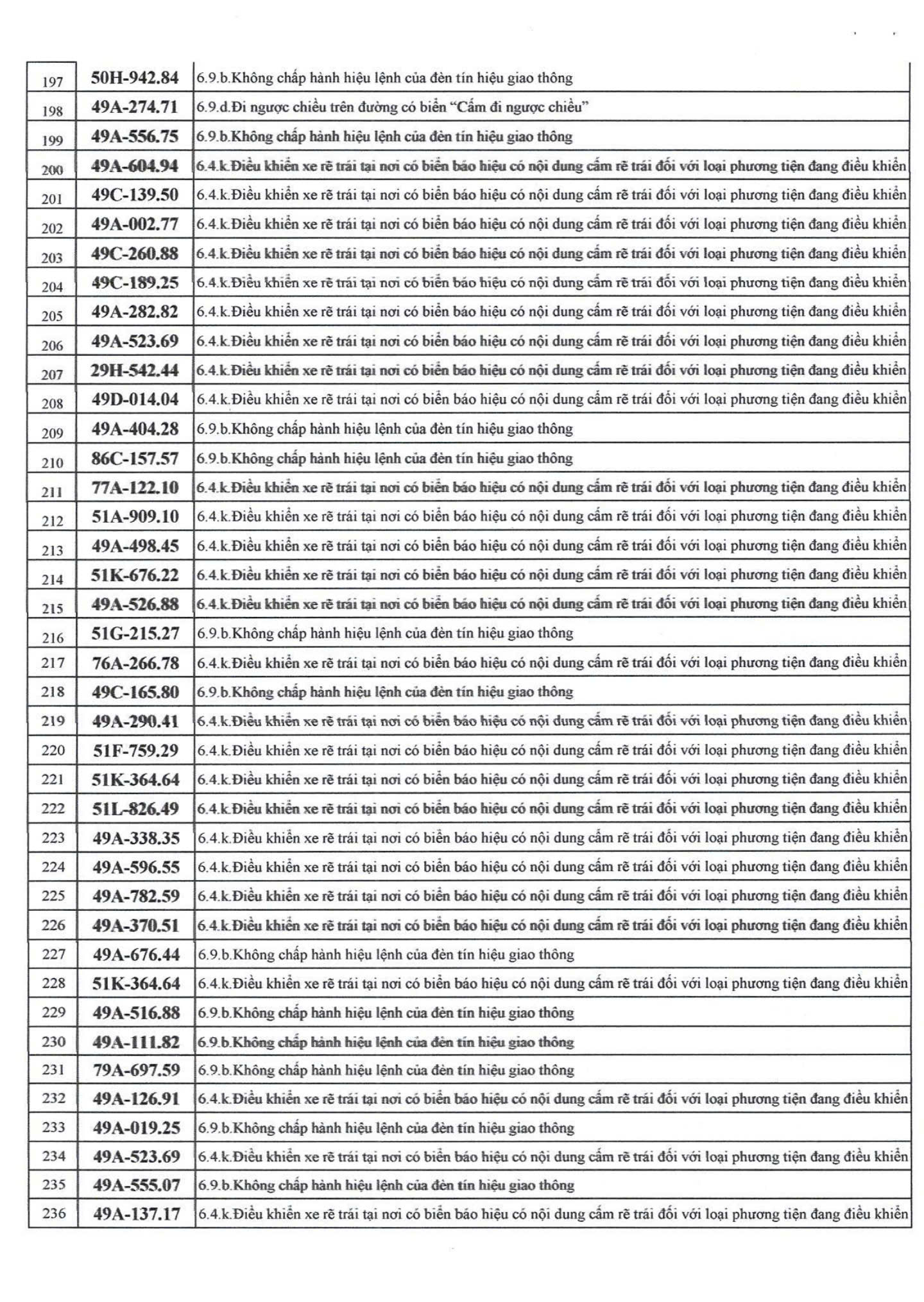 500 chủ xe bị phạt nguội nhanh chóng nộp phạt theo Nghị định 168 - Ảnh 5