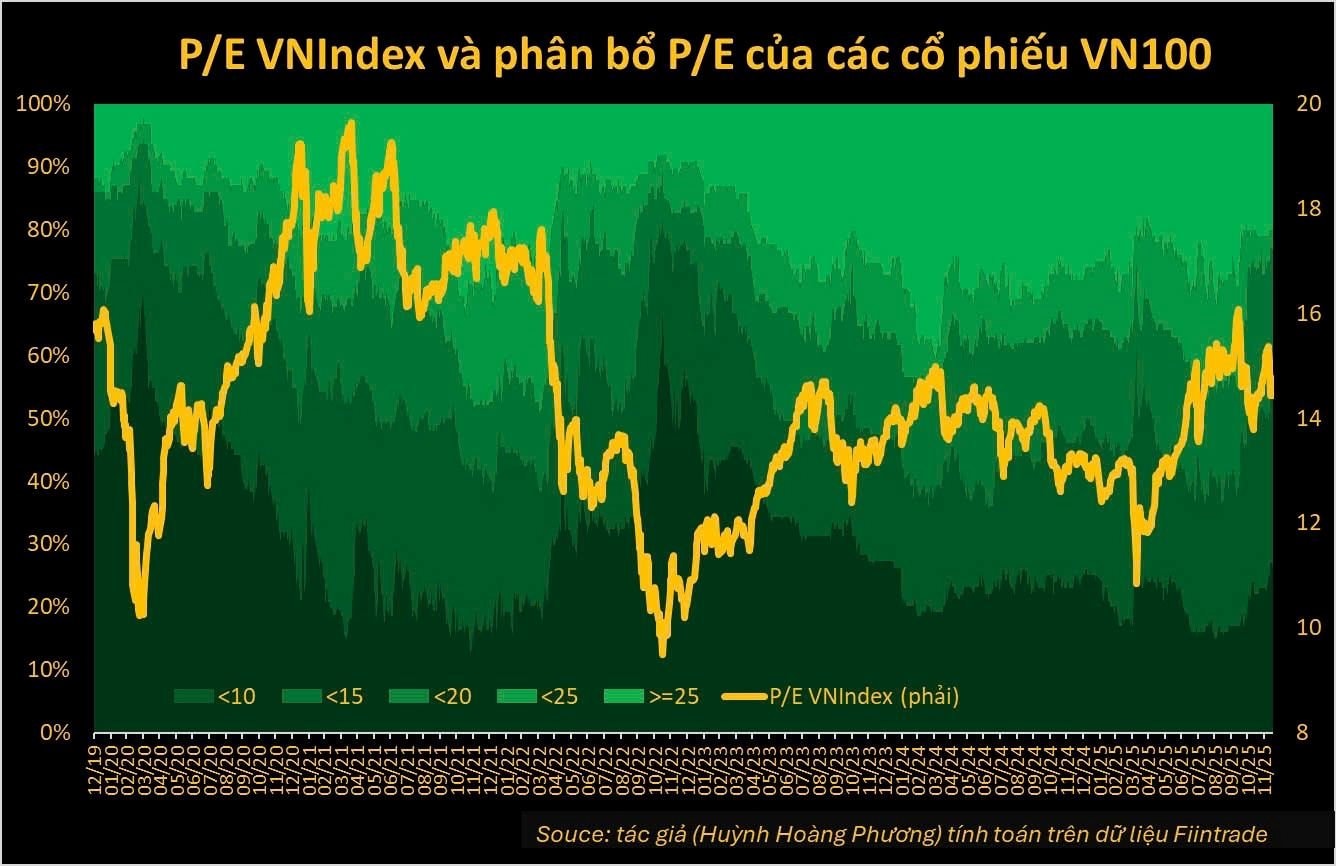 Chuyên gia: Một tín hiệu cho thấy thời kỳ “gom hàng” cổ phiếu đang quay trở lại - Ảnh 1
