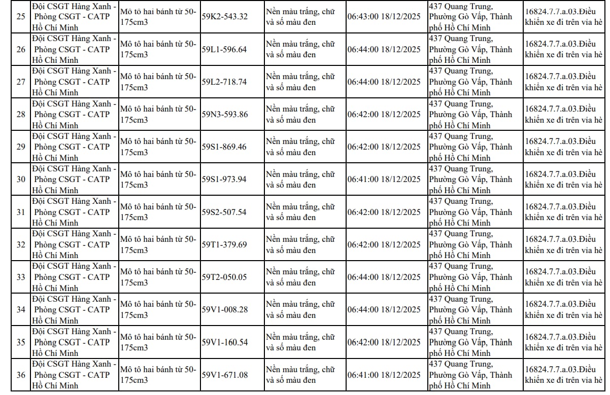 107 xe máy đi trên vỉa hè có biển số sau nhanh chóng nộp phạt nguội theo Nghị định 168 - Ảnh 3