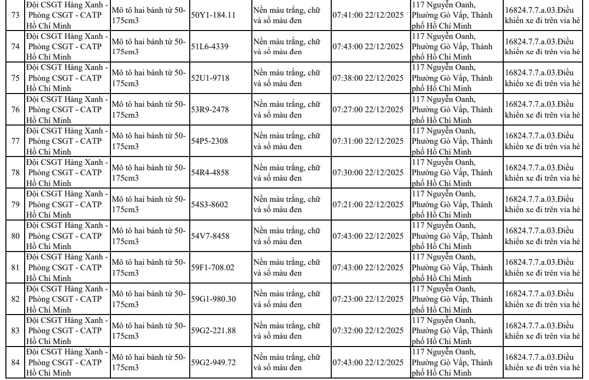 107 xe máy đi trên vỉa hè có biển số sau nhanh chóng nộp phạt nguội theo Nghị định 168 - Ảnh 7
