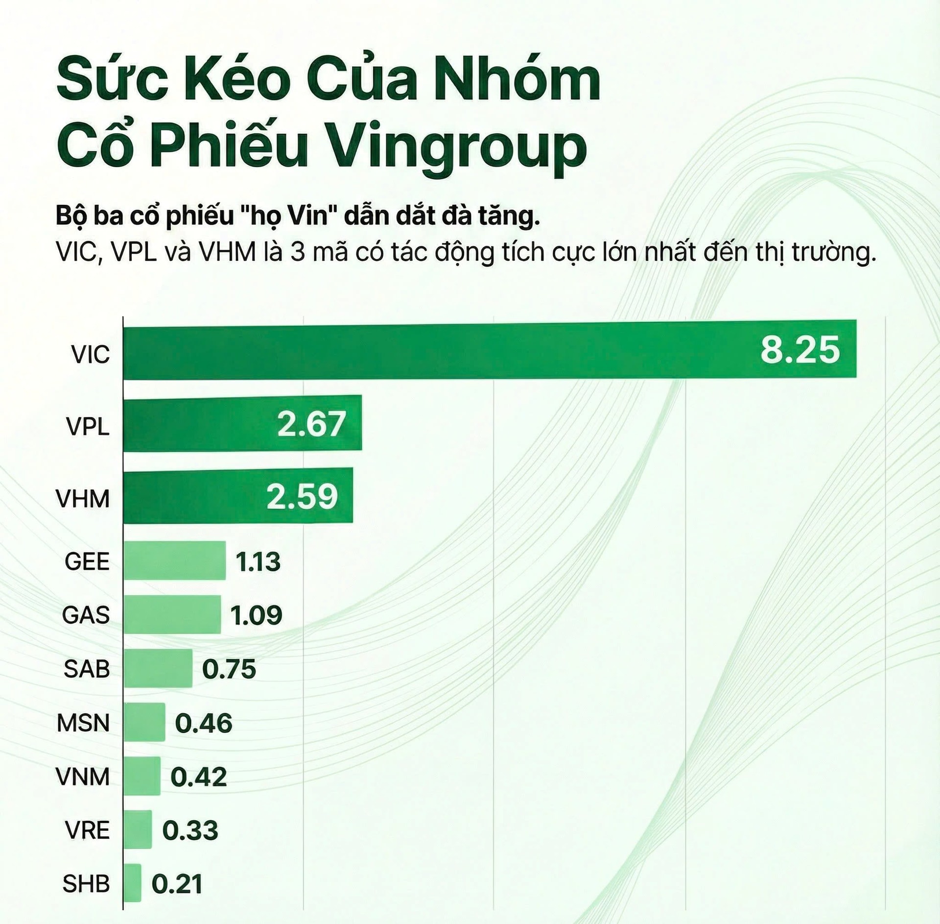VN-Index vượt 1.700 điểm trong phiên đầu tháng - Ảnh 3