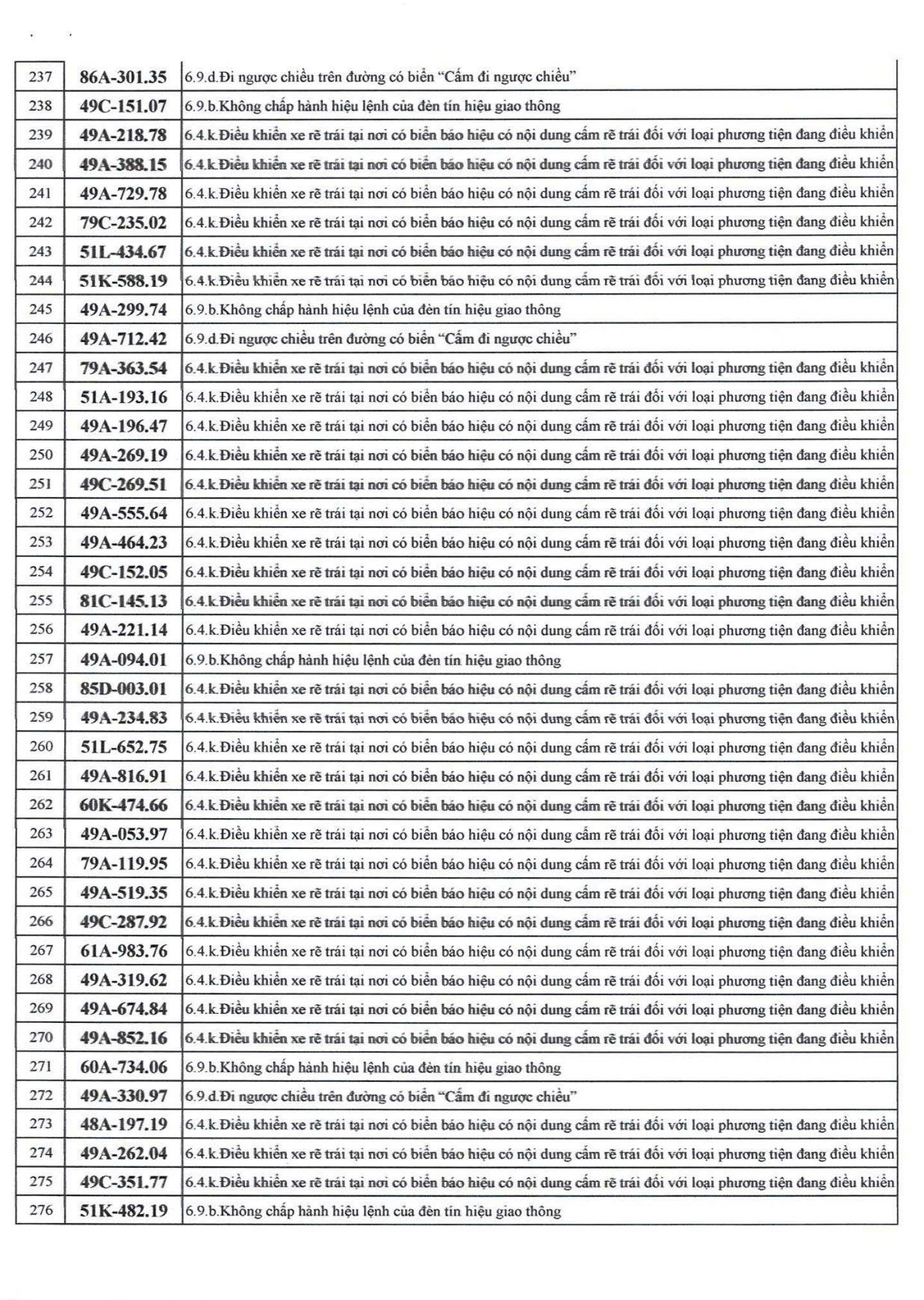 500 chủ xe bị phạt nguội nhanh chóng nộp phạt theo Nghị định 168 - Ảnh 6
