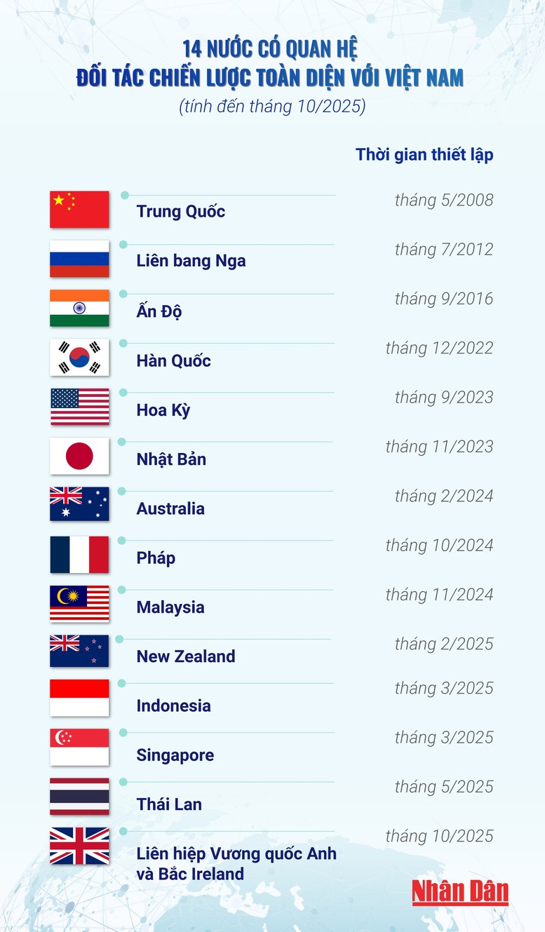 Việt Nam năm 2025: 10 dấu ấn nổi bật - Ảnh 7