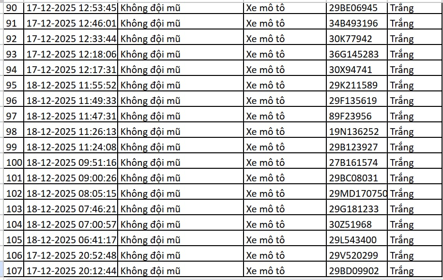 113 chủ xe máy, ô tô có biển số sau nhanh chóng nộp phạt nguội theo Nghị định 168 - Ảnh 6