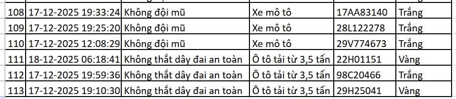 113 chủ xe máy, ô tô có biển số sau nhanh chóng nộp phạt nguội theo Nghị định 168 - Ảnh 7