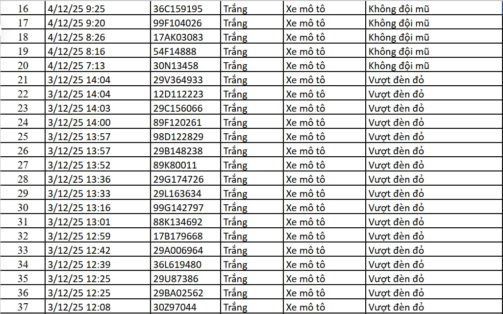 67 chủ xe máy, ô tô có biển số sau nhanh chóng nộp phạt nguội theo Nghị định 168 - Ảnh 2