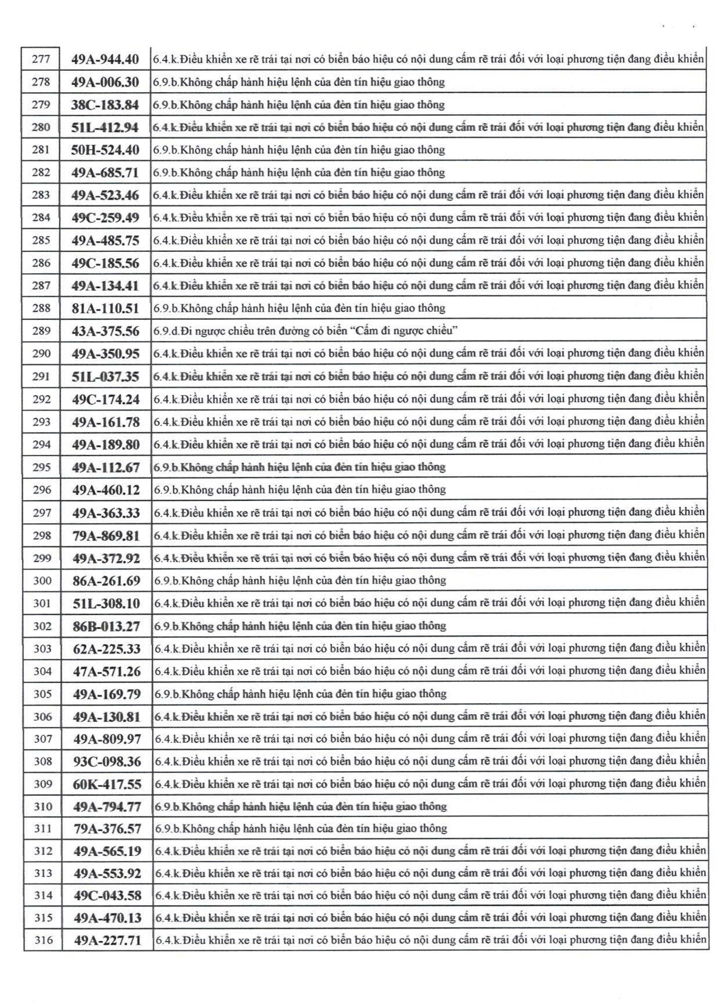 500 chủ xe bị phạt nguội nhanh chóng nộp phạt theo Nghị định 168 - Ảnh 7