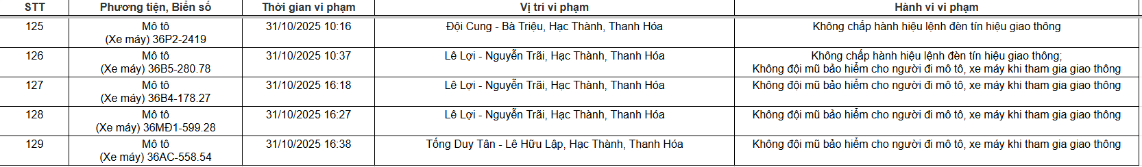 129 chủ xe máy, ô tô có biển số sau nhanh chóng nộp phạt nguội theo Nghị định 168 - Ảnh 8