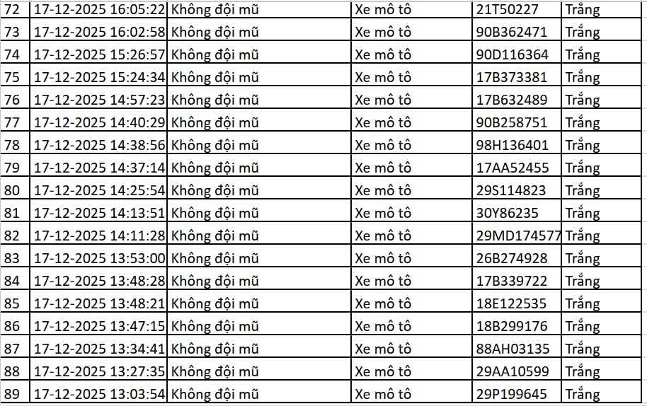 113 chủ xe máy, ô tô có biển số sau nhanh chóng nộp phạt nguội theo Nghị định 168 - Ảnh 5