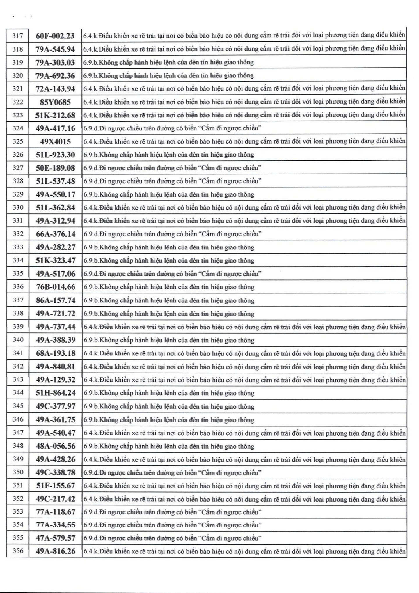 500 chủ xe bị phạt nguội nhanh chóng nộp phạt theo Nghị định 168 - Ảnh 8