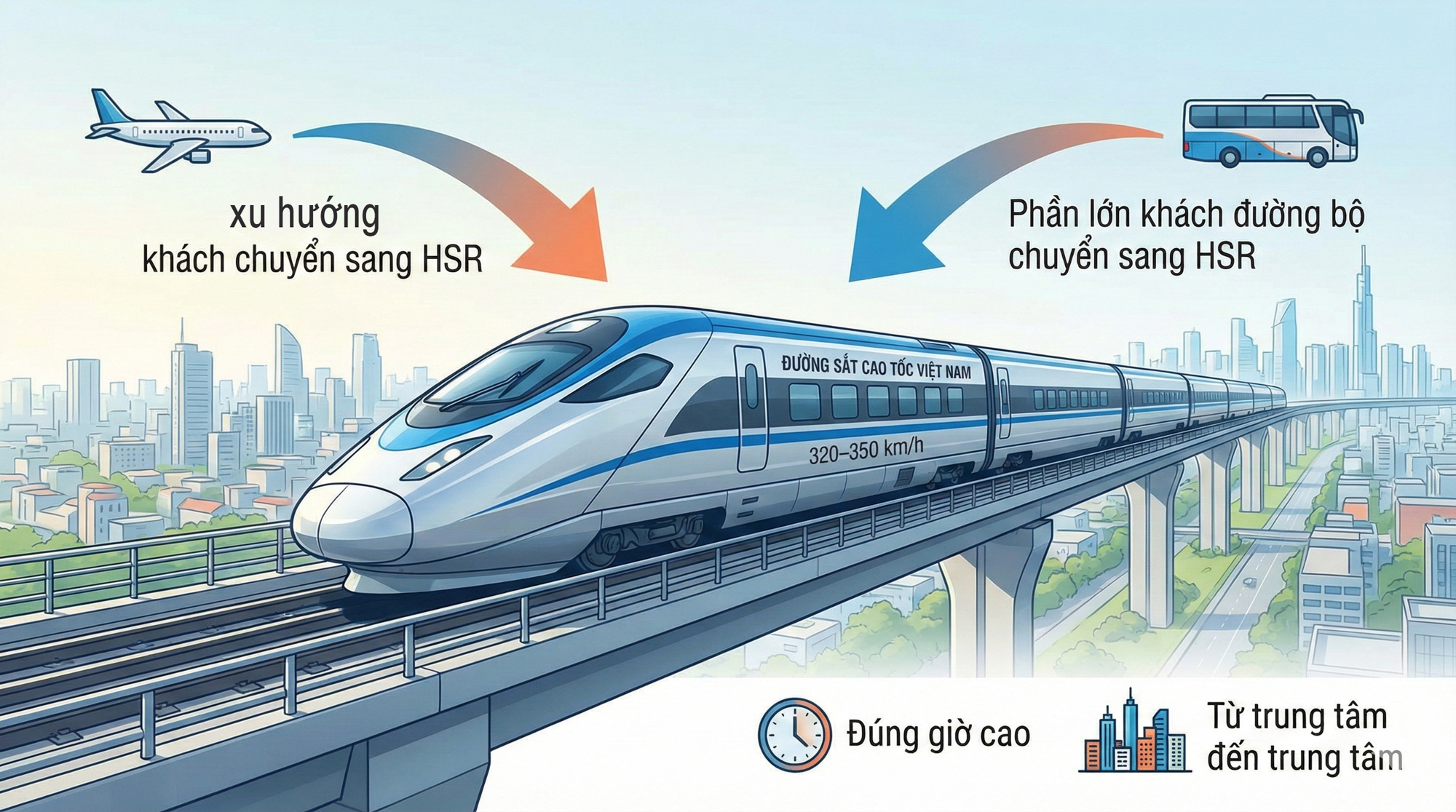 Chuyện gì sẽ xảy ra khi đi Hà Nội - TPHCM hết 6 tiếng bằng đường sắt cao tốc? - Ảnh 9