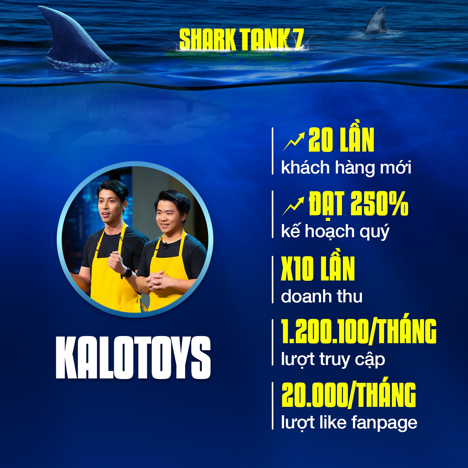 Nhìn lại những con số ấn tượng của Shark Tank Việt Nam sau 7 mùa phát sóng - Ảnh 3