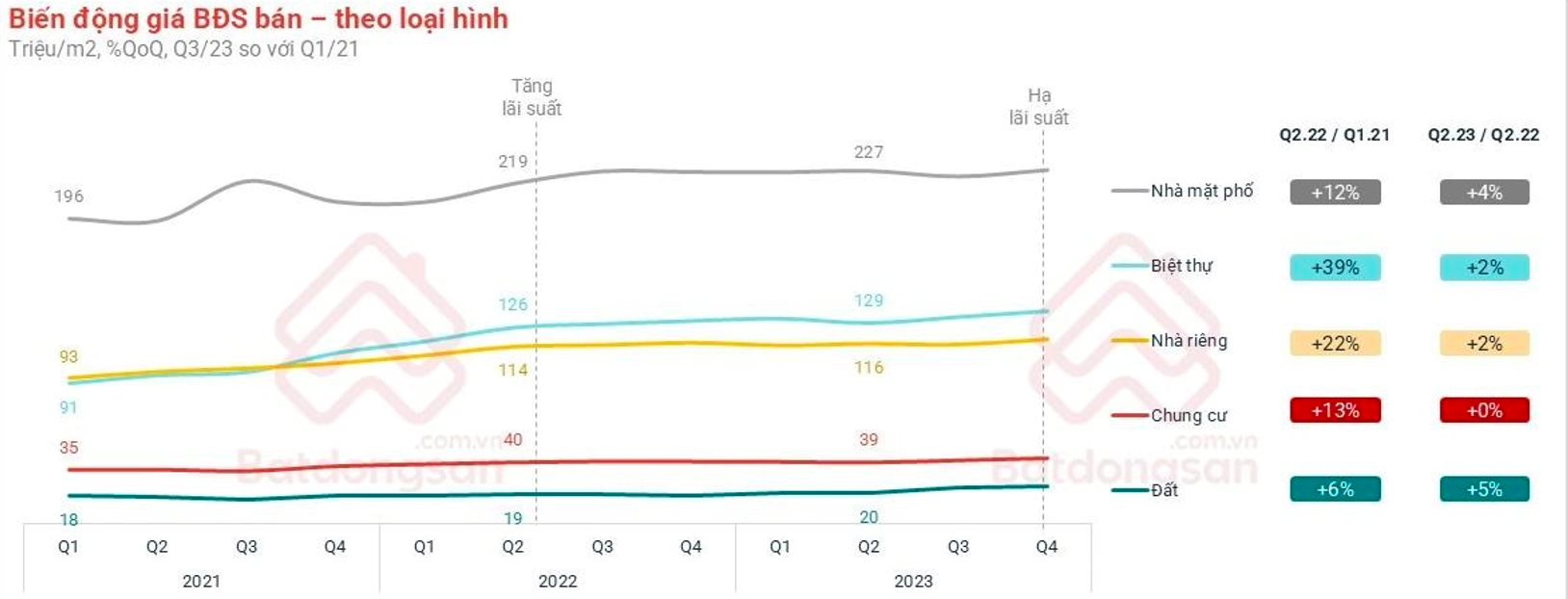 "Năm 2026 sẽ là thời điểm thị trường BĐS phân hóa rõ nét và đi vào quỹ đạo ổn định" - Ảnh 2
