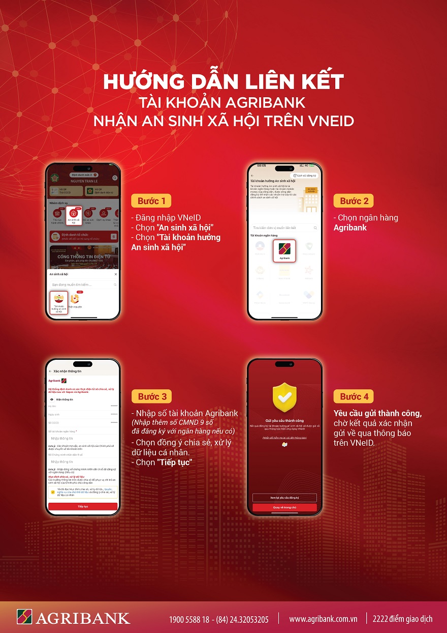 Vietcombank, VietinBank, Agribank và BIDV... hướng dẫn cách nhận 400 nghìn đồng tiền an sinh xã hội, người dân ai cũng nên biết - Ảnh 4